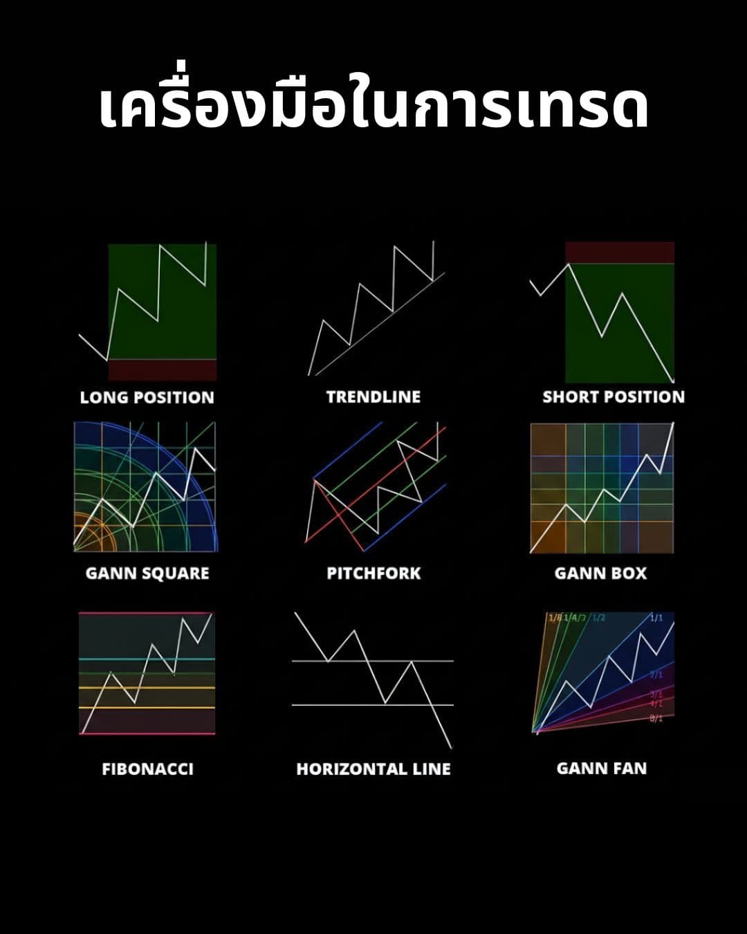 เครื่องมือ Forex มือใหม่ต้องรู้: Moving Average, Indicators และเครื่องมือวิเคราะห์กราฟพื้นฐาน