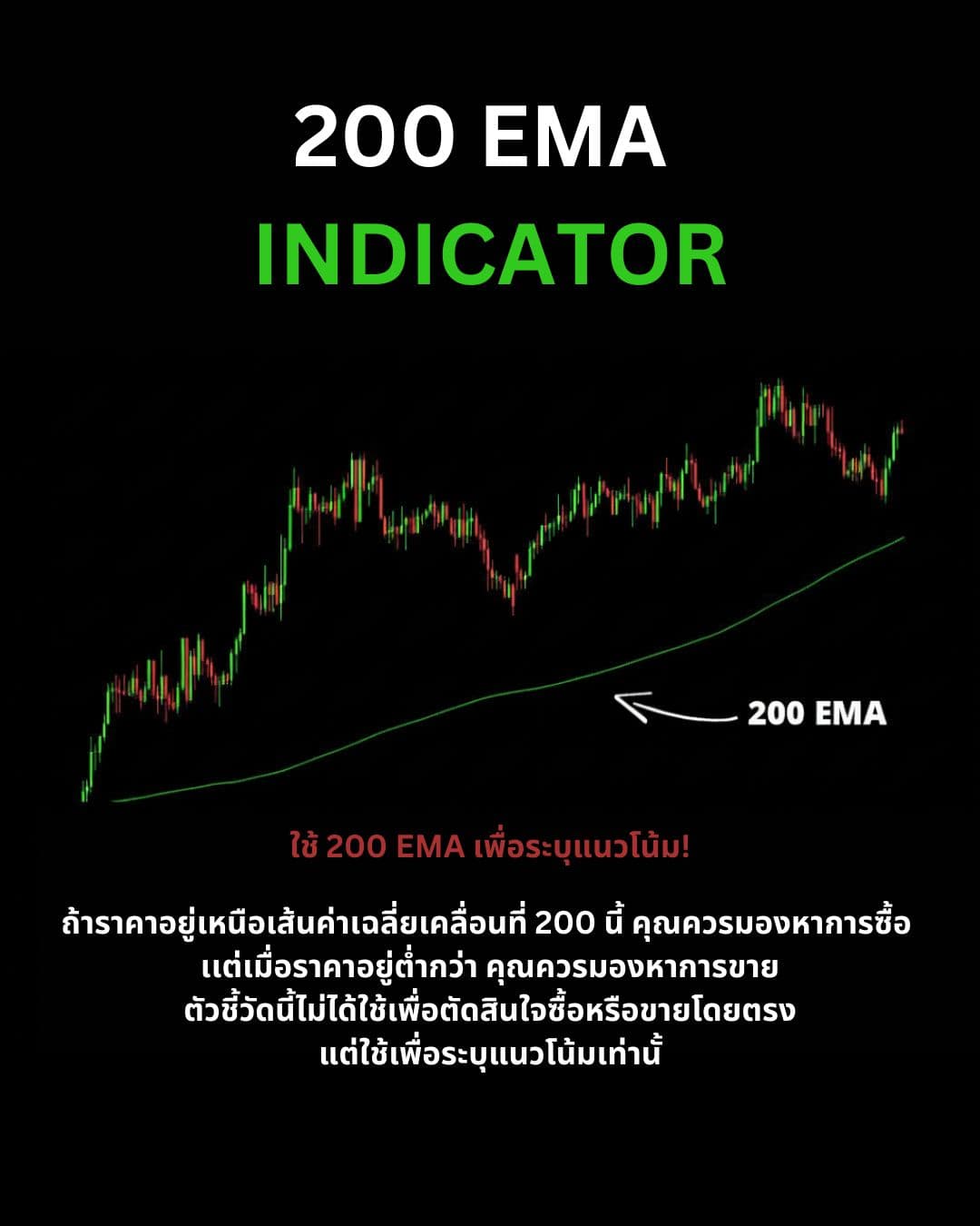 Indicators & Tools Part 3: 200 EMA, EMA Crossover, Fibonacci, Master Candle และ Breakout Retest