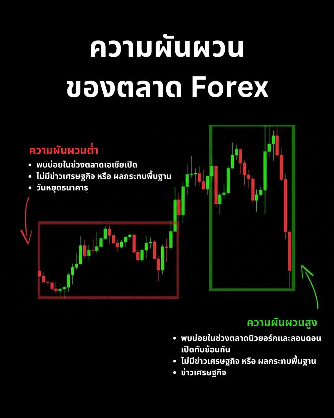Market Structure & Trend Advanced Part 2: ความผันผวน การระบุแนวโน้ม และการเทรดตาม Trend