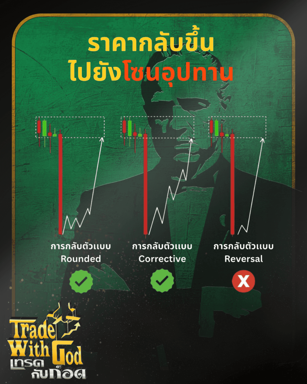 "เจตนา" ของกราฟ