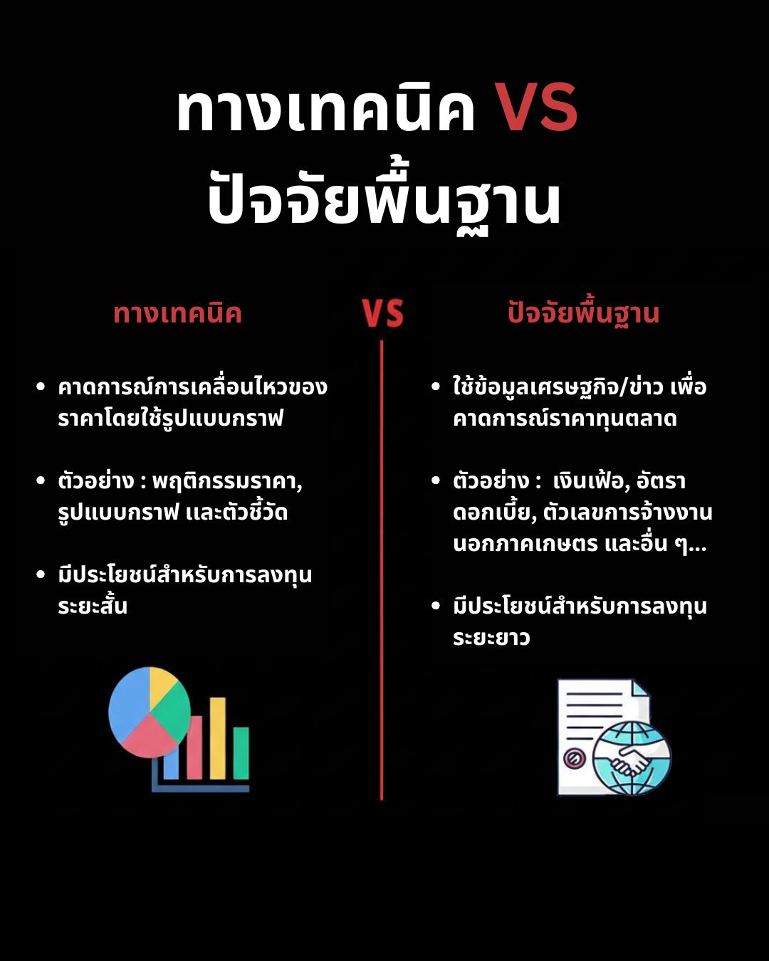 เริ่มต้นเทรด Forex อย่างถูกต้อง: ทุกสิ่งที่มือใหม่ต้องรู้ก่อนเปิดออเดอร์แรก