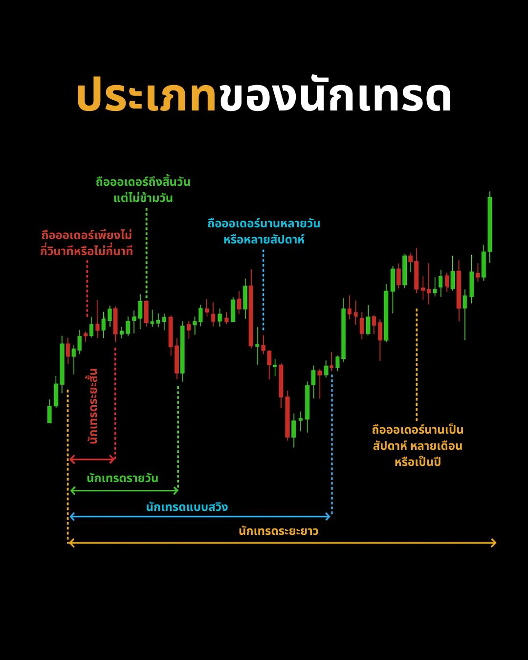 เริ่มต้นเทรด Forex อย่างถูกต้อง: ทุกสิ่งที่มือใหม่ต้องรู้ก่อนเปิดออเดอร์แรก