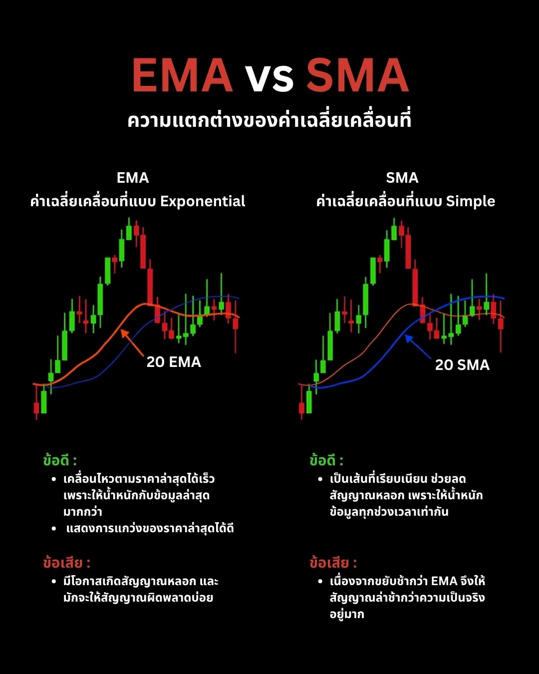 เครื่องมือ Forex มือใหม่ต้องรู้: Moving Average, Indicators และเครื่องมือวิเคราะห์กราฟพื้นฐาน