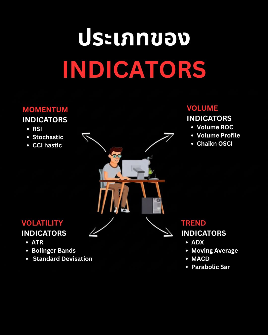 เครื่องมือ Forex มือใหม่ต้องรู้: Moving Average, Indicators และเครื่องมือวิเคราะห์กราฟพื้นฐาน