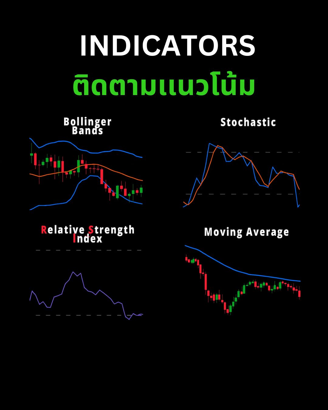 เครื่องมือ Forex มือใหม่ต้องรู้: Moving Average, Indicators และเครื่องมือวิเคราะห์กราฟพื้นฐาน