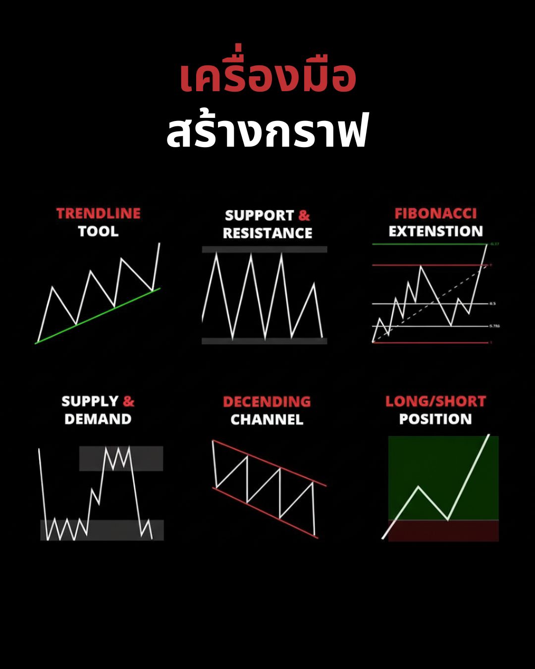 เครื่องมือ Forex มือใหม่ต้องรู้: Moving Average, Indicators และเครื่องมือวิเคราะห์กราฟพื้นฐาน
