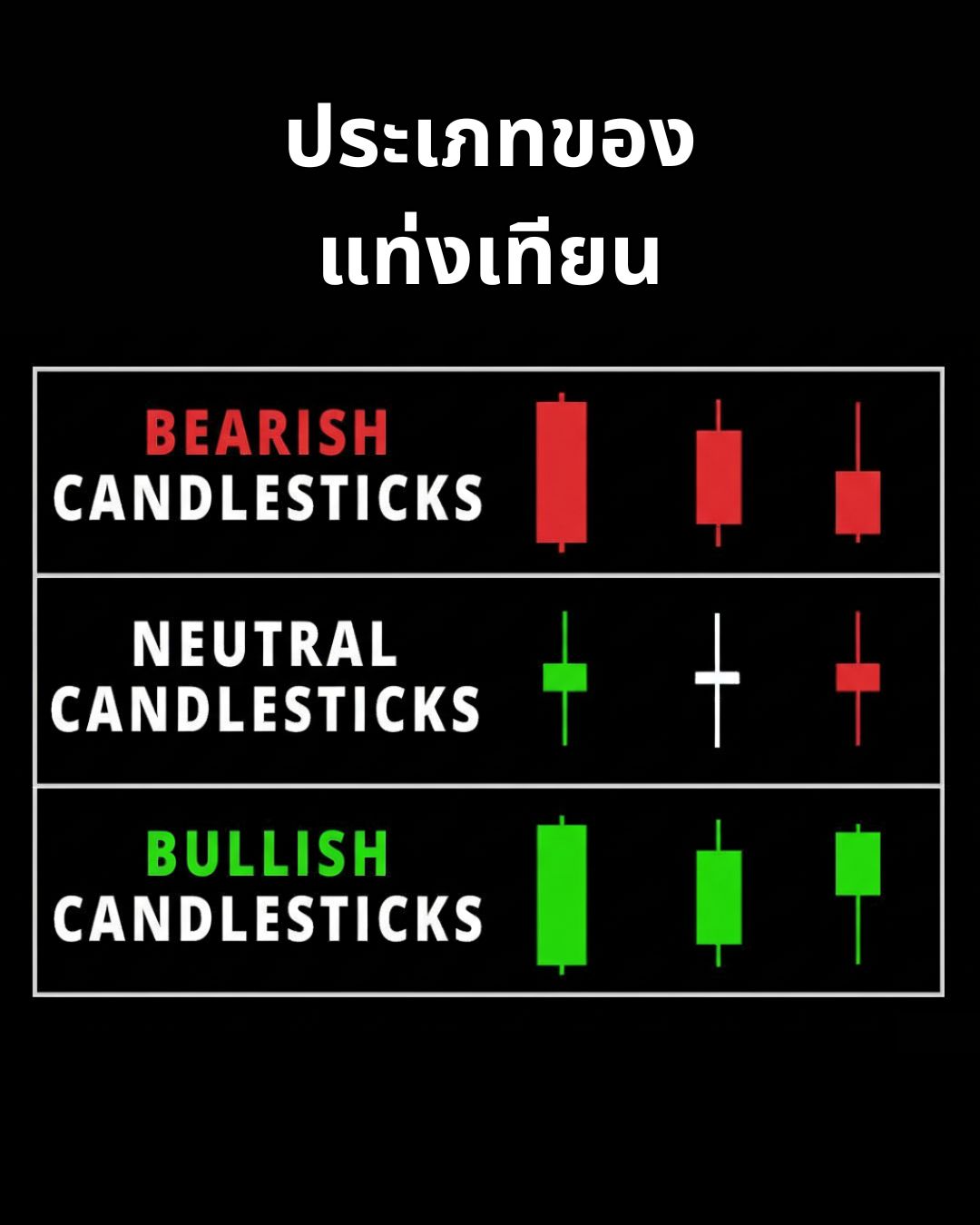 Candlestick Patterns Part 1: อ่านภาษาของแท่งเทียนตั้งแต่พื้นฐานถึงรูปแบบกลับตัว