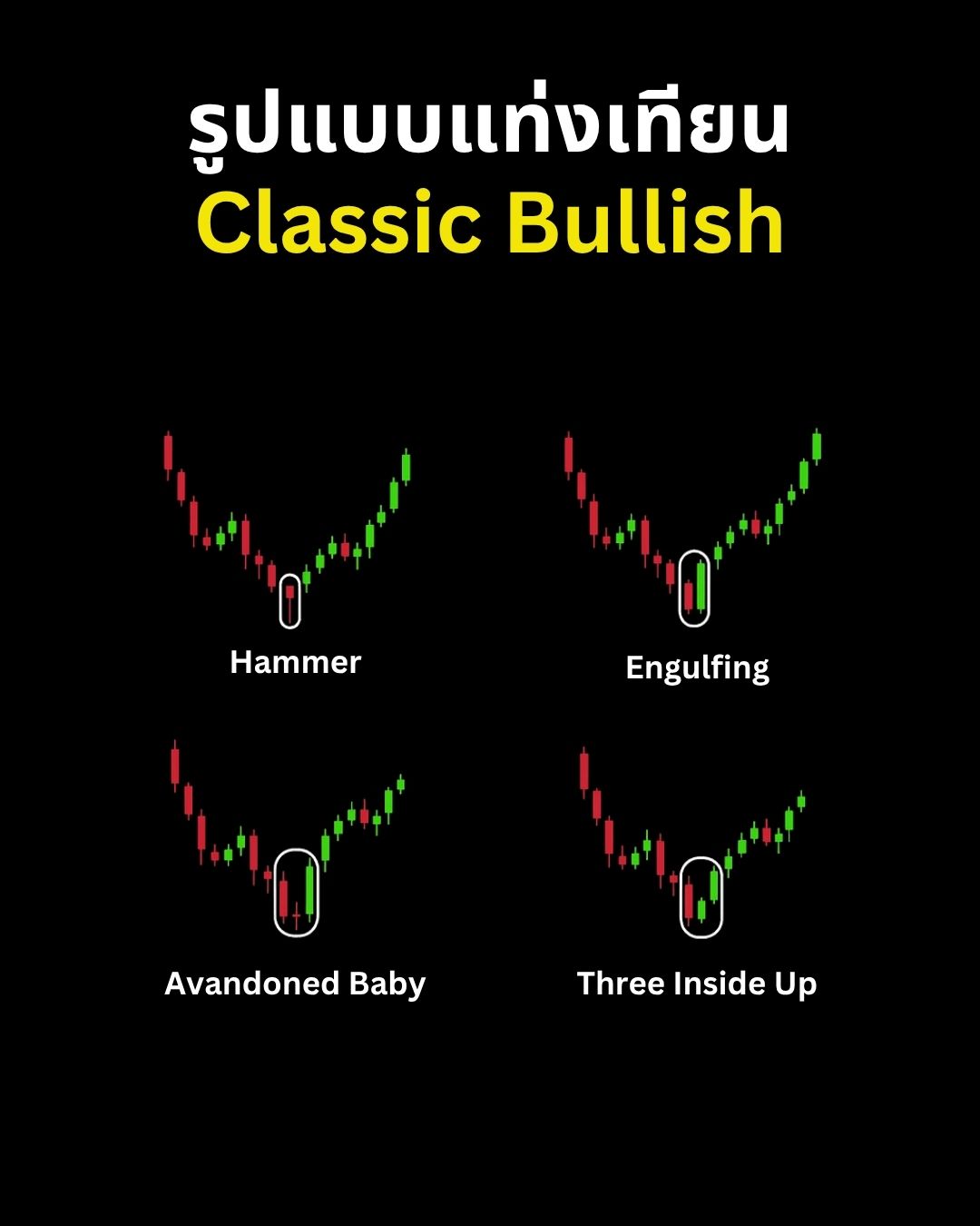 Candlestick Patterns Part 1: อ่านภาษาของแท่งเทียนตั้งแต่พื้นฐานถึงรูปแบบกลับตัว