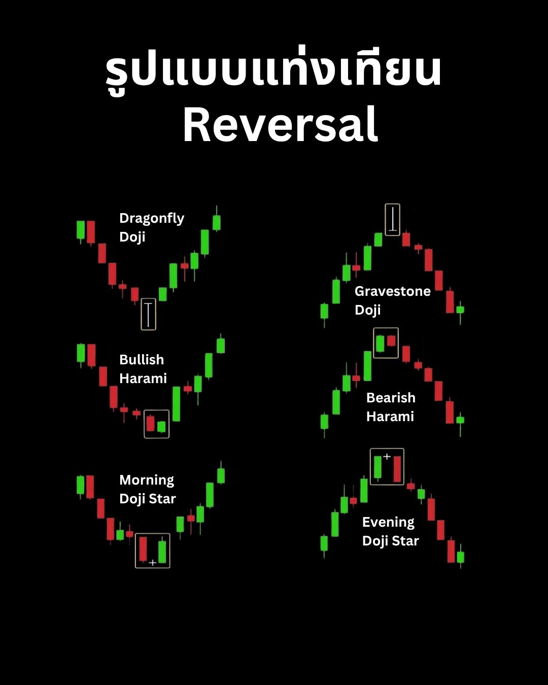 Candlestick Patterns Part 1: อ่านภาษาของแท่งเทียนตั้งแต่พื้นฐานถึงรูปแบบกลับตัว