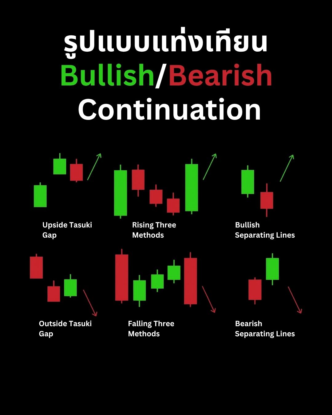 Candlestick Patterns Part 2: Advanced Patterns รูปแบบ 3 แท่งและการผสมกับ Market Structure