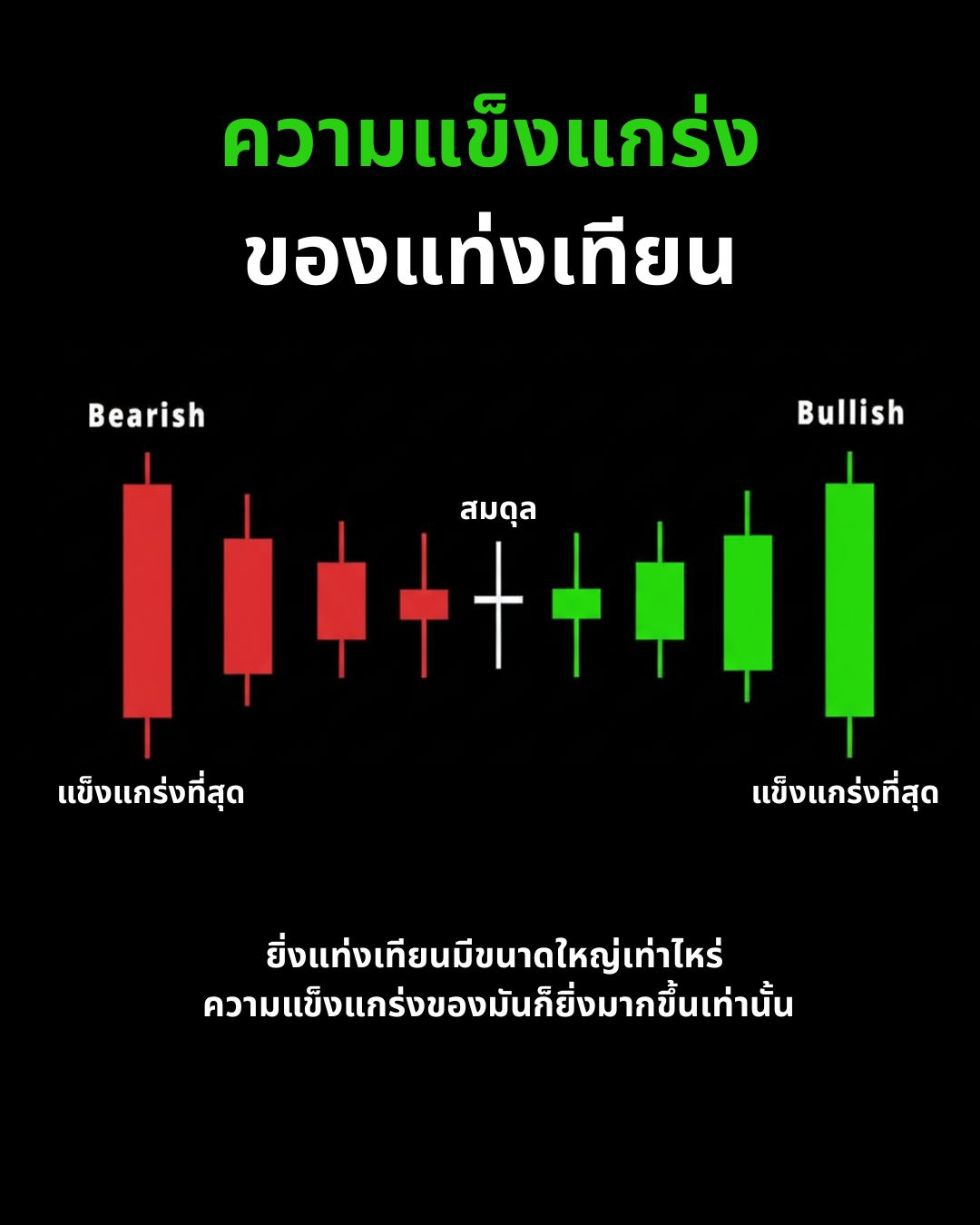 Candlestick Patterns Part 2: Advanced Patterns รูปแบบ 3 แท่งและการผสมกับ Market Structure
