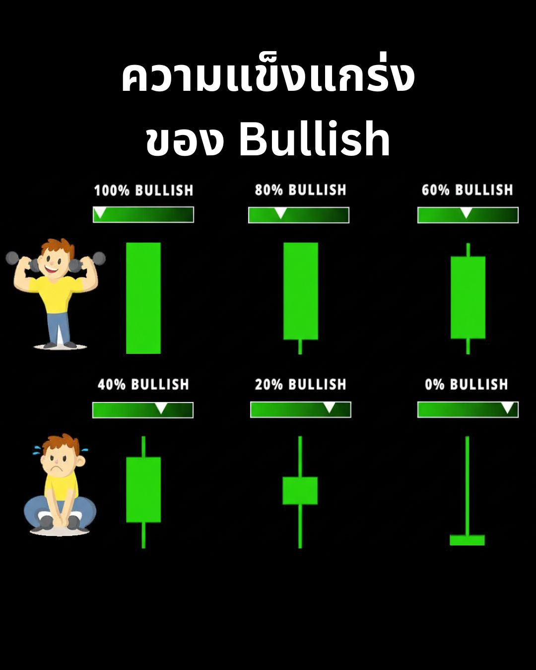 Candlestick Patterns Part 2: Advanced Patterns รูปแบบ 3 แท่งและการผสมกับ Market Structure