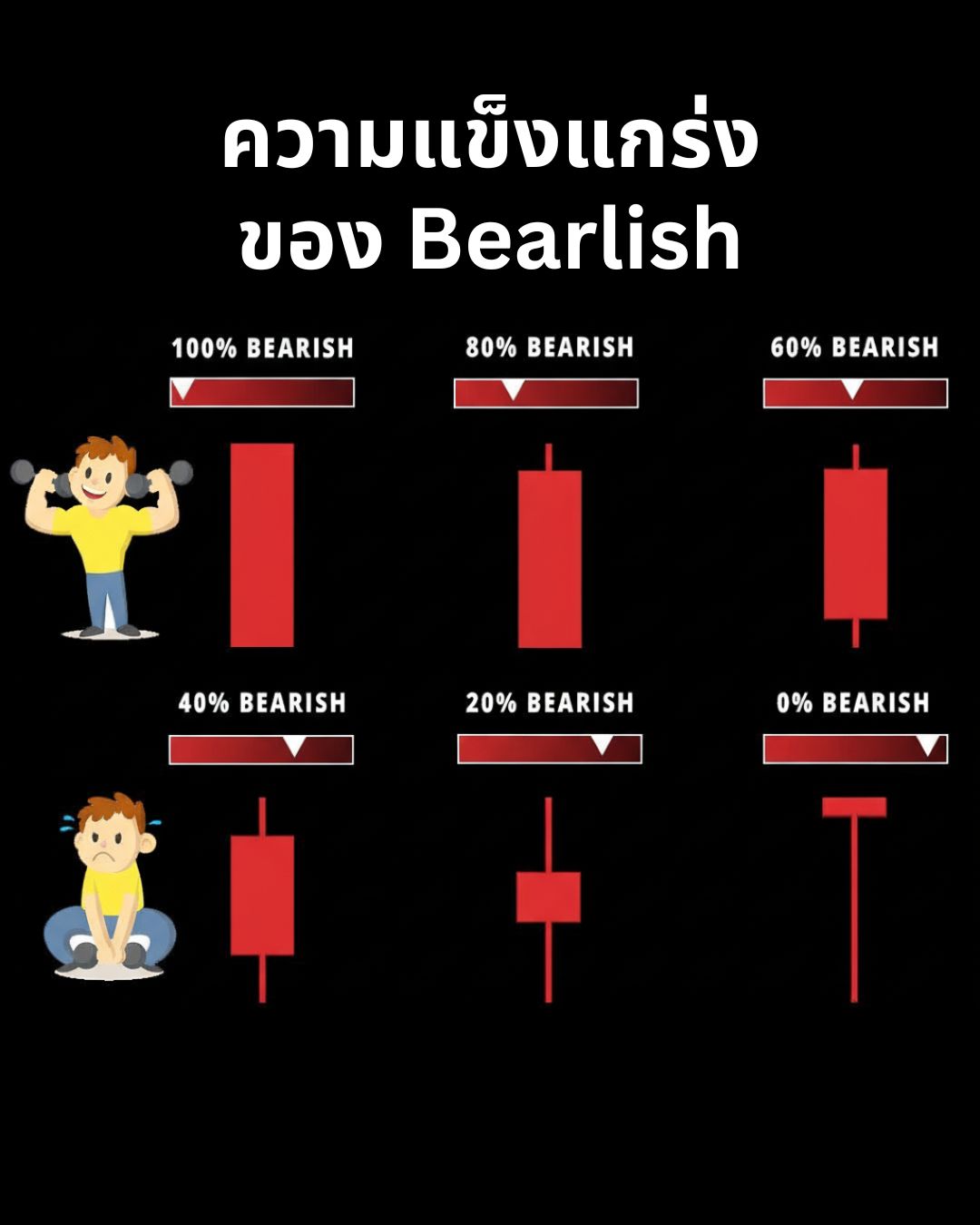 Candlestick Patterns Part 2: Advanced Patterns รูปแบบ 3 แท่งและการผสมกับ Market Structure