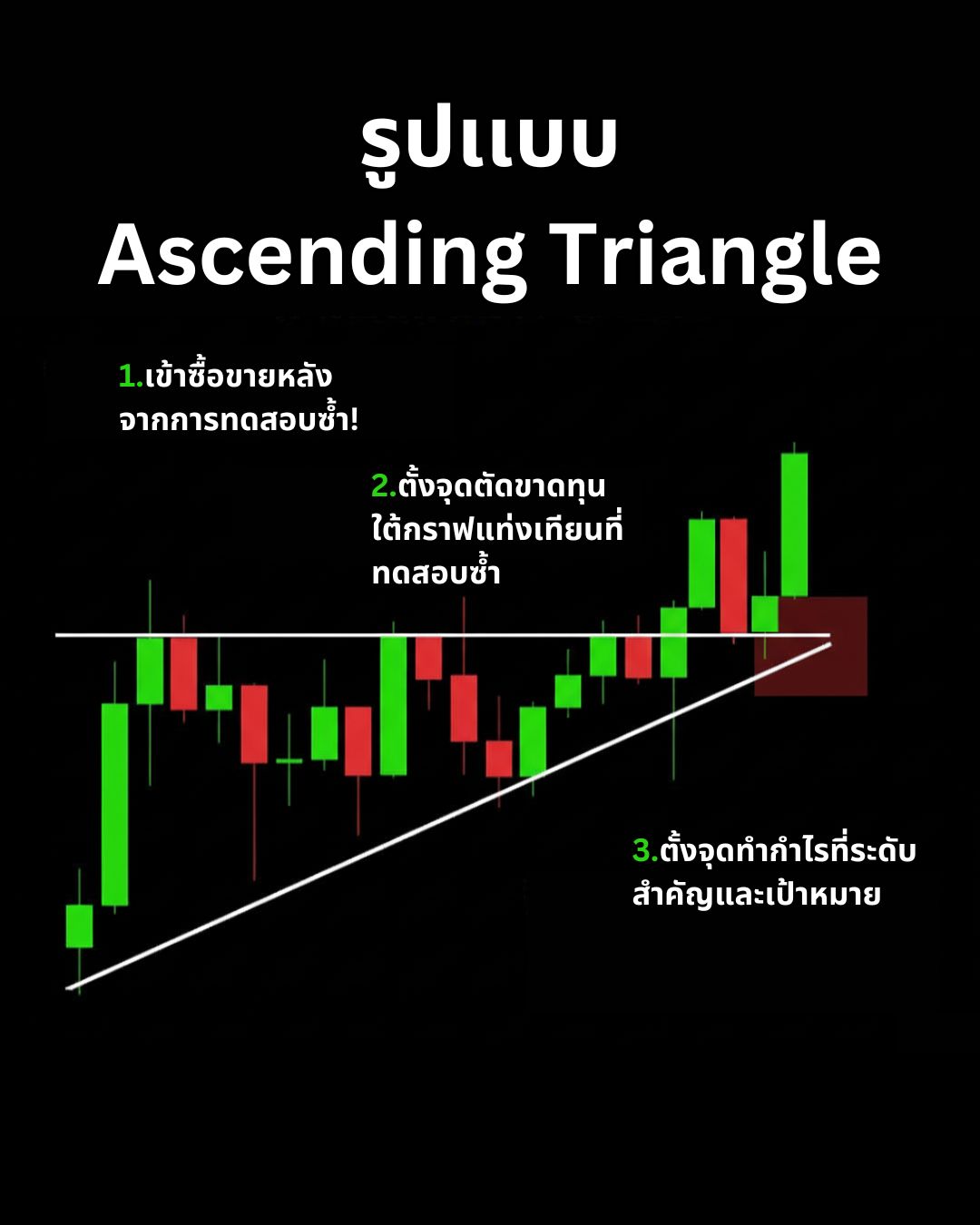 Chart Patterns Part 2: Continuation Patterns — Flag, Pennant, Triangle และ Wedge