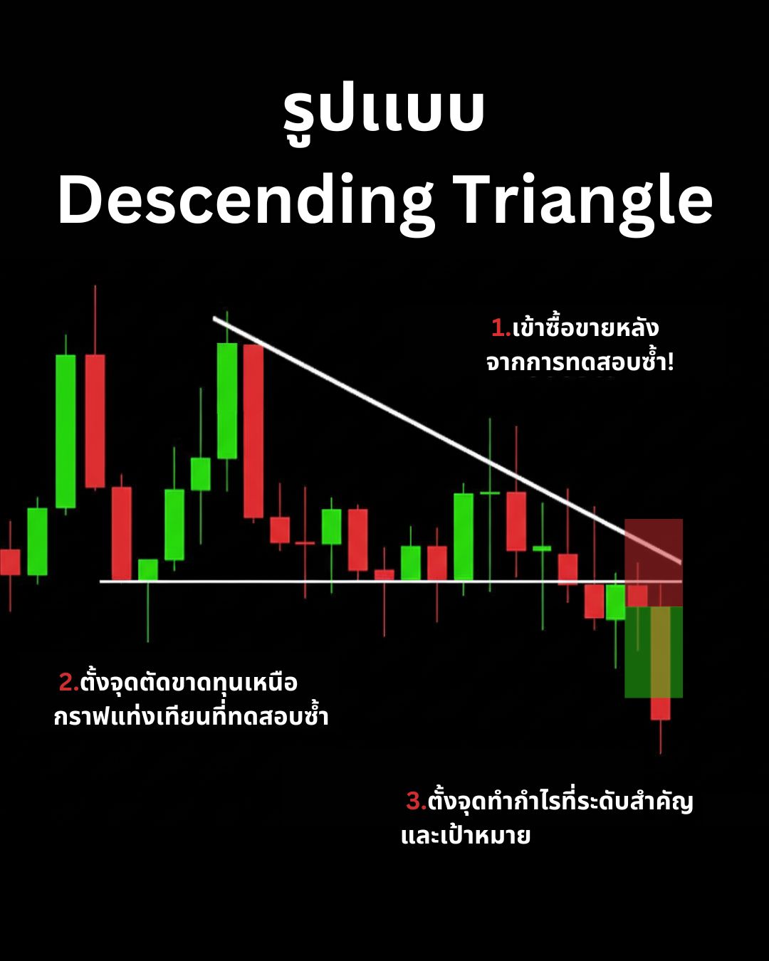 Chart Patterns Part 2: Continuation Patterns — Flag, Pennant, Triangle และ Wedge