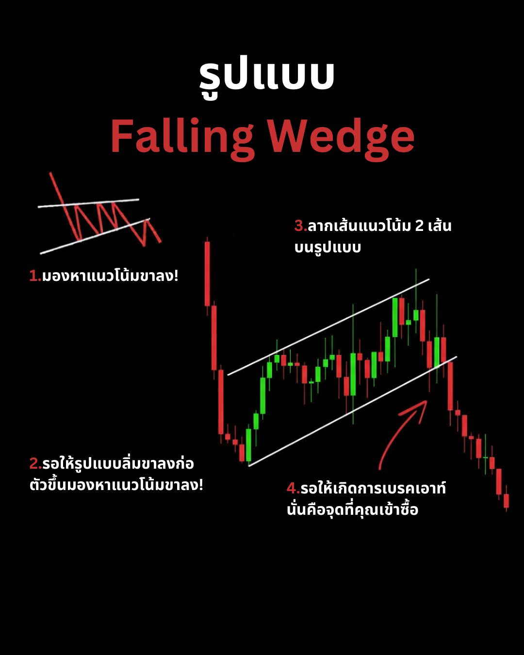 Chart Patterns Part 3: Wedge, Cup & Handle และรูปแบบหายากที่ให้สัญญาณเชื่อถือได้สูง