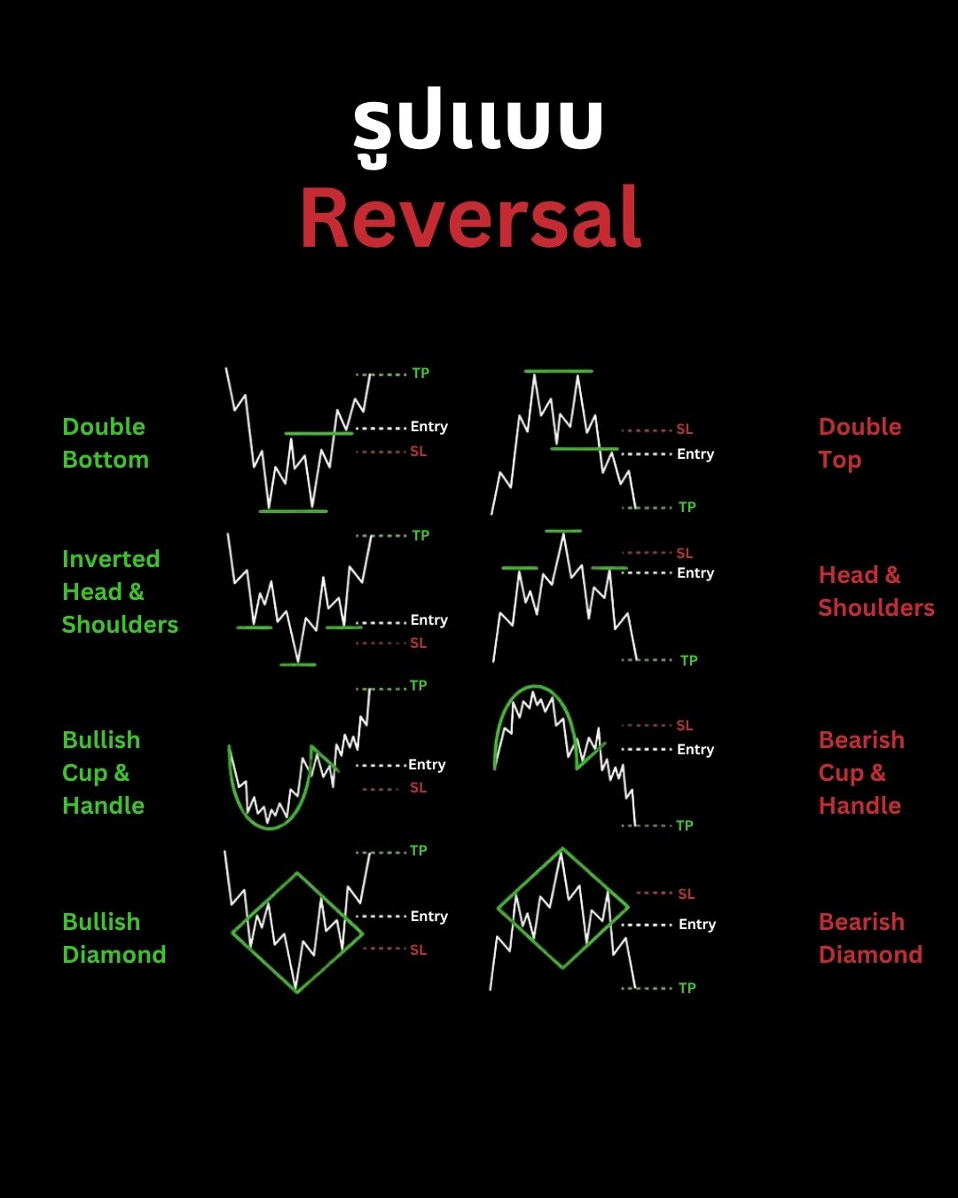 Chart Patterns Part 3: Wedge, Cup & Handle และรูปแบบหายากที่ให้สัญญาณเชื่อถือได้สูง