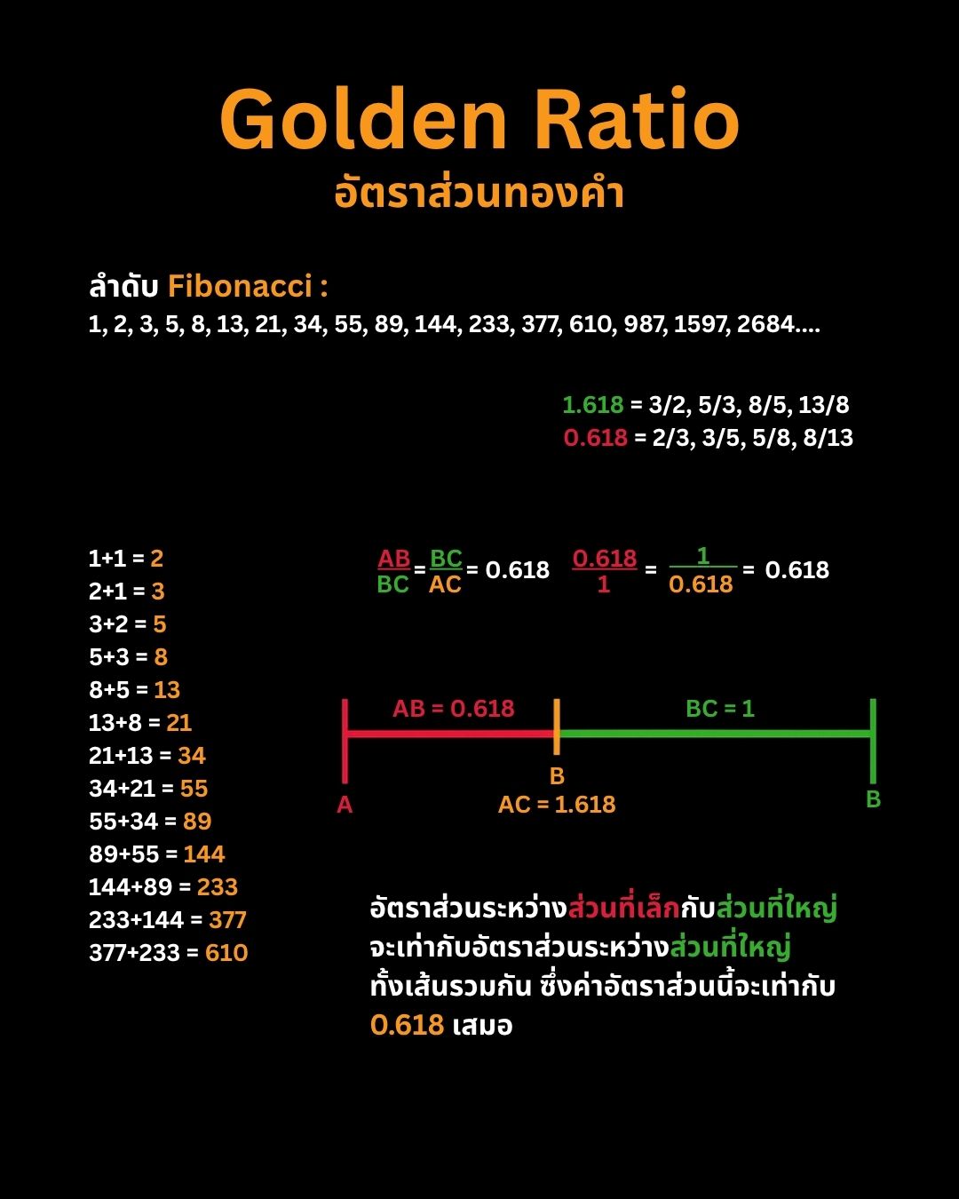 Fibonacci, Confluence และการหาจุดเข้าที่แม่นยำ: ศาสตร์แห่งการซ้อนทับสัญญาณ