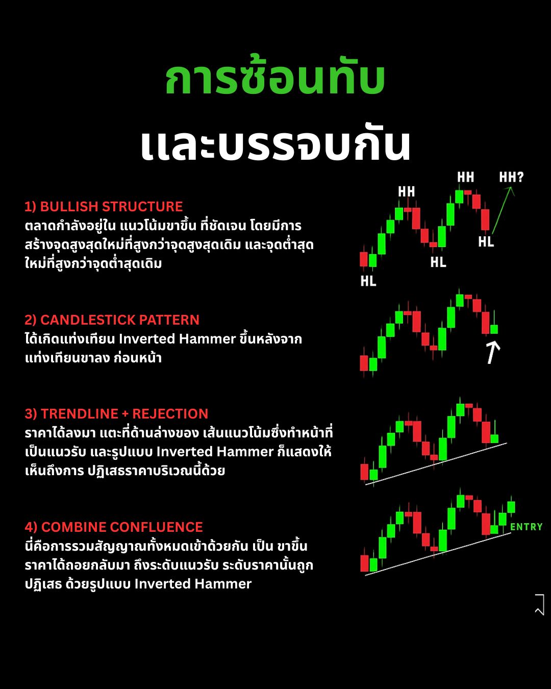 Fibonacci, Confluence และการหาจุดเข้าที่แม่นยำ: ศาสตร์แห่งการซ้อนทับสัญญาณ