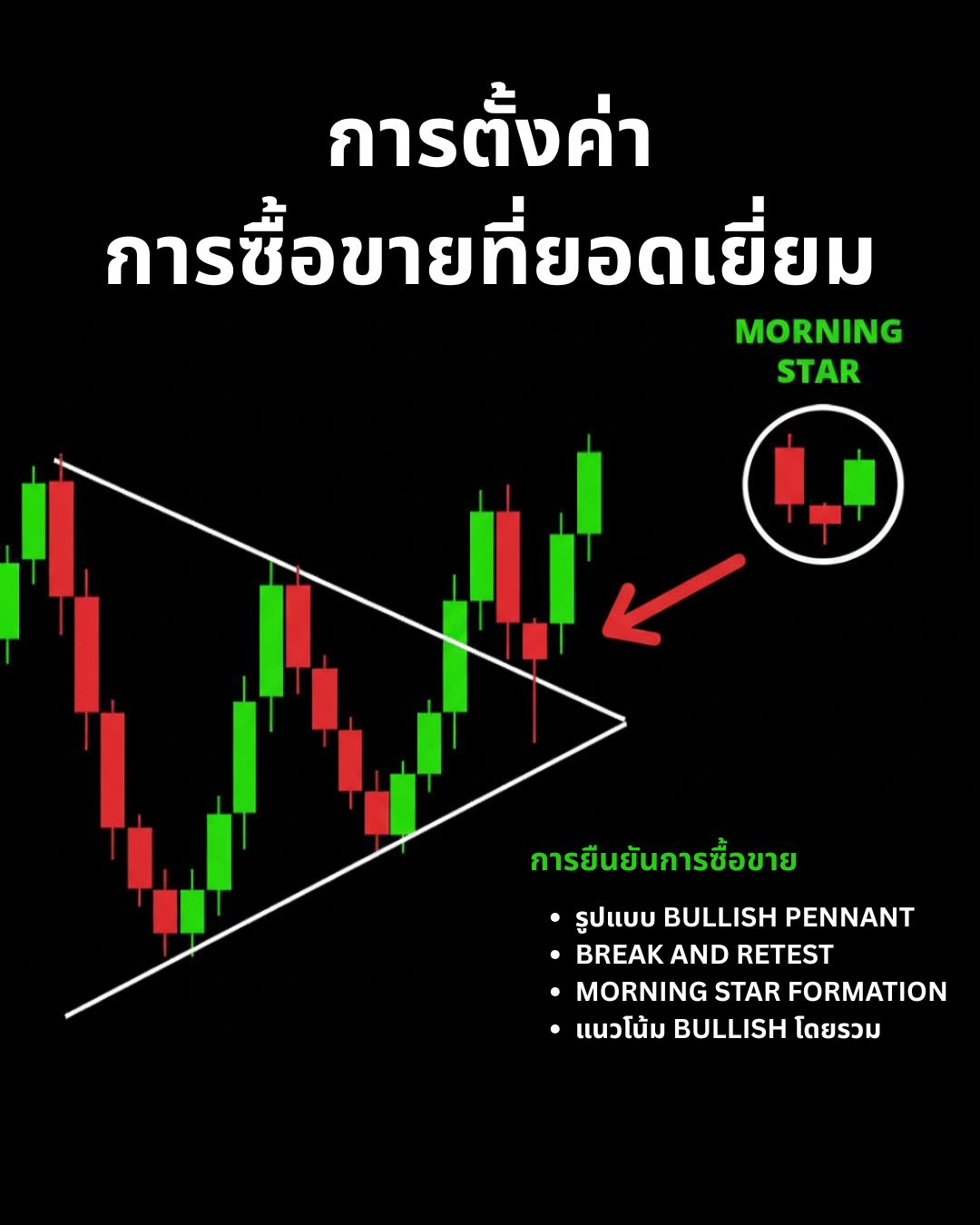 Fibonacci, Confluence และการหาจุดเข้าที่แม่นยำ: ศาสตร์แห่งการซ้อนทับสัญญาณ