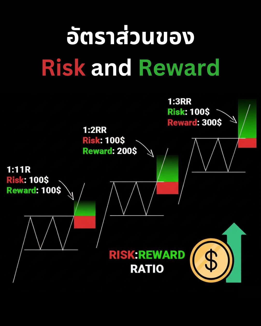 Risk Management ฉบับสมบูรณ์: ศาสตร์แห่งการอยู่รอดในตลาด Forex
