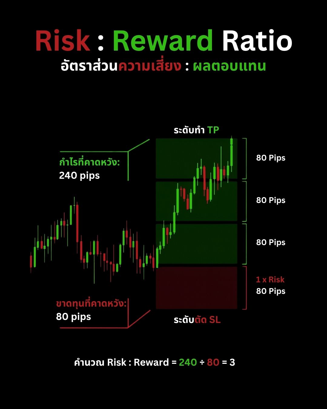 Risk Management ฉบับสมบูรณ์: ศาสตร์แห่งการอยู่รอดในตลาด Forex