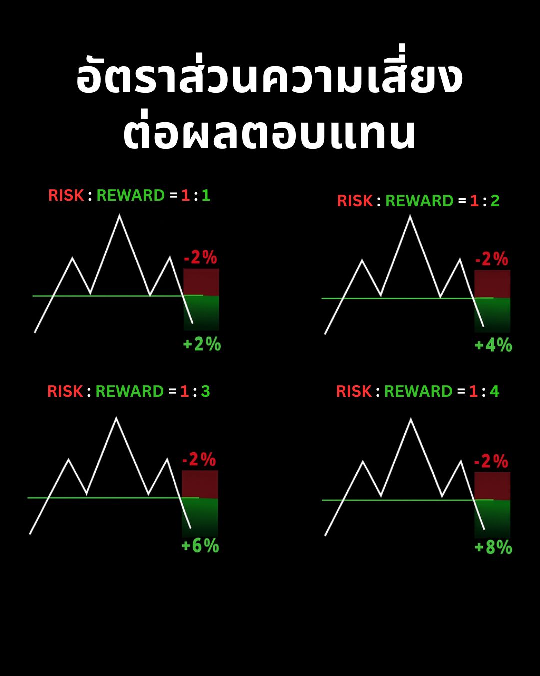 Risk Management ฉบับสมบูรณ์: ศาสตร์แห่งการอยู่รอดในตลาด Forex