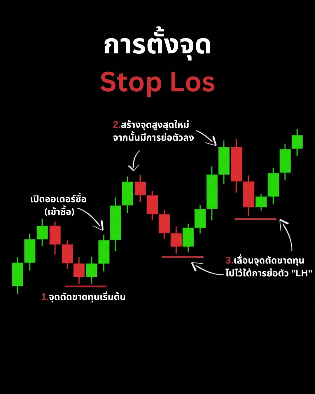 Risk Management ฉบับสมบูรณ์: ศาสตร์แห่งการอยู่รอดในตลาด Forex