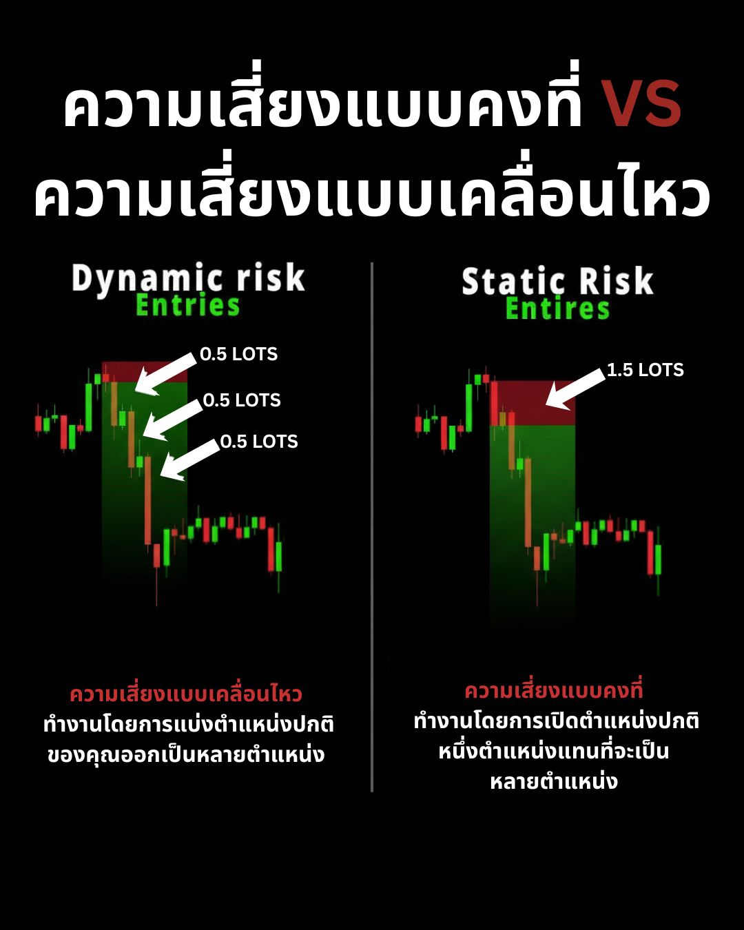 Risk Management ฉบับสมบูรณ์: ศาสตร์แห่งการอยู่รอดในตลาด Forex
