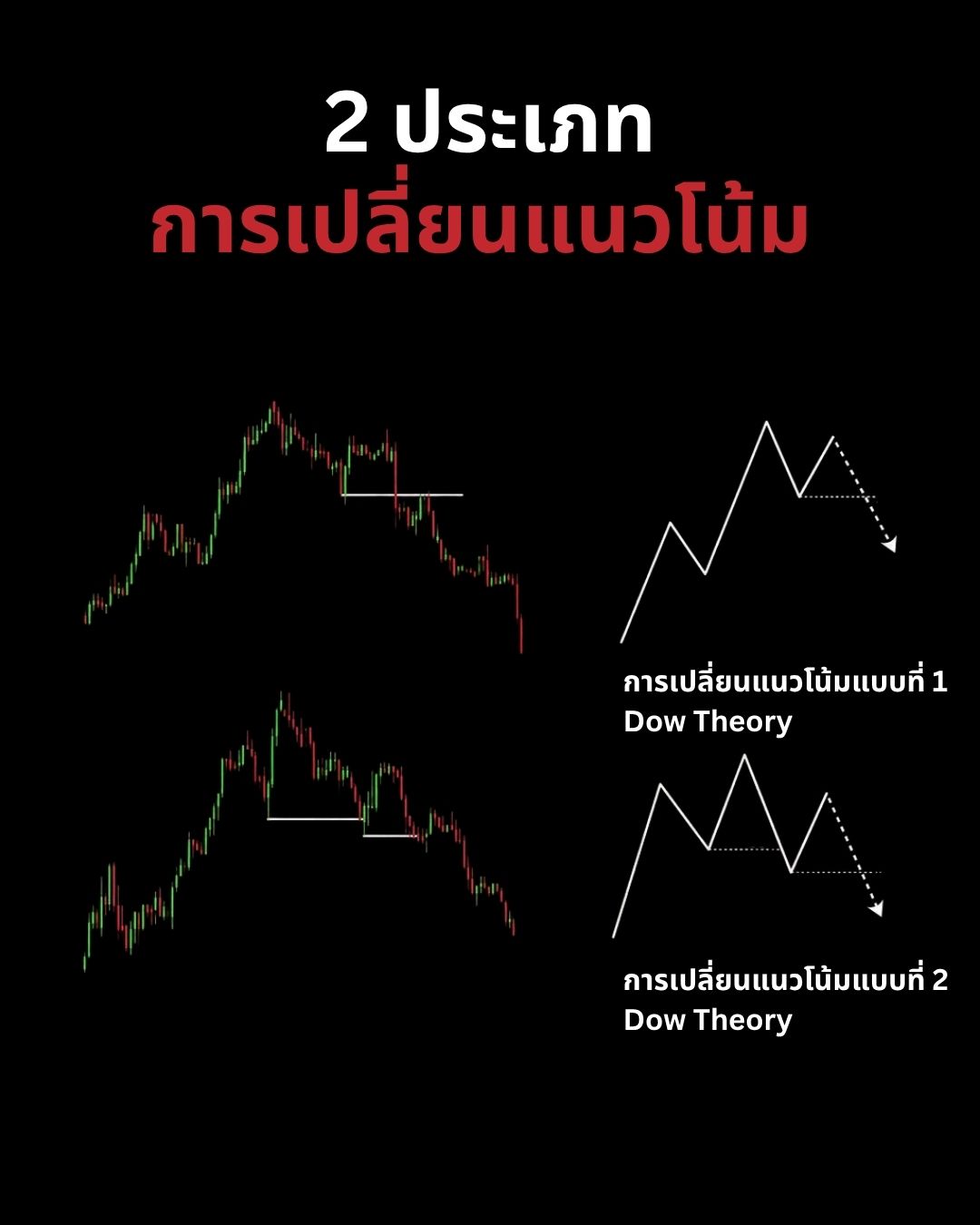 Supply & Demand, Pullback และการกลับตัวของราคา: เจาะลึก Market Structure ขั้นสูง