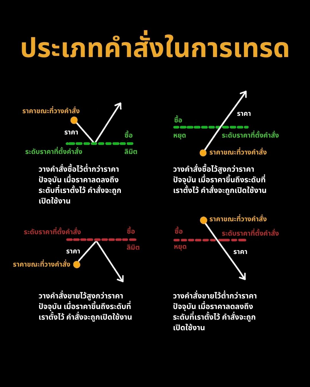 รู้จักตัวเองในฐานะนักเทรด: ประเภทออเดอร์ วัฏจักรตลาด และจิตวิทยาที่ต้องเอาชนะ