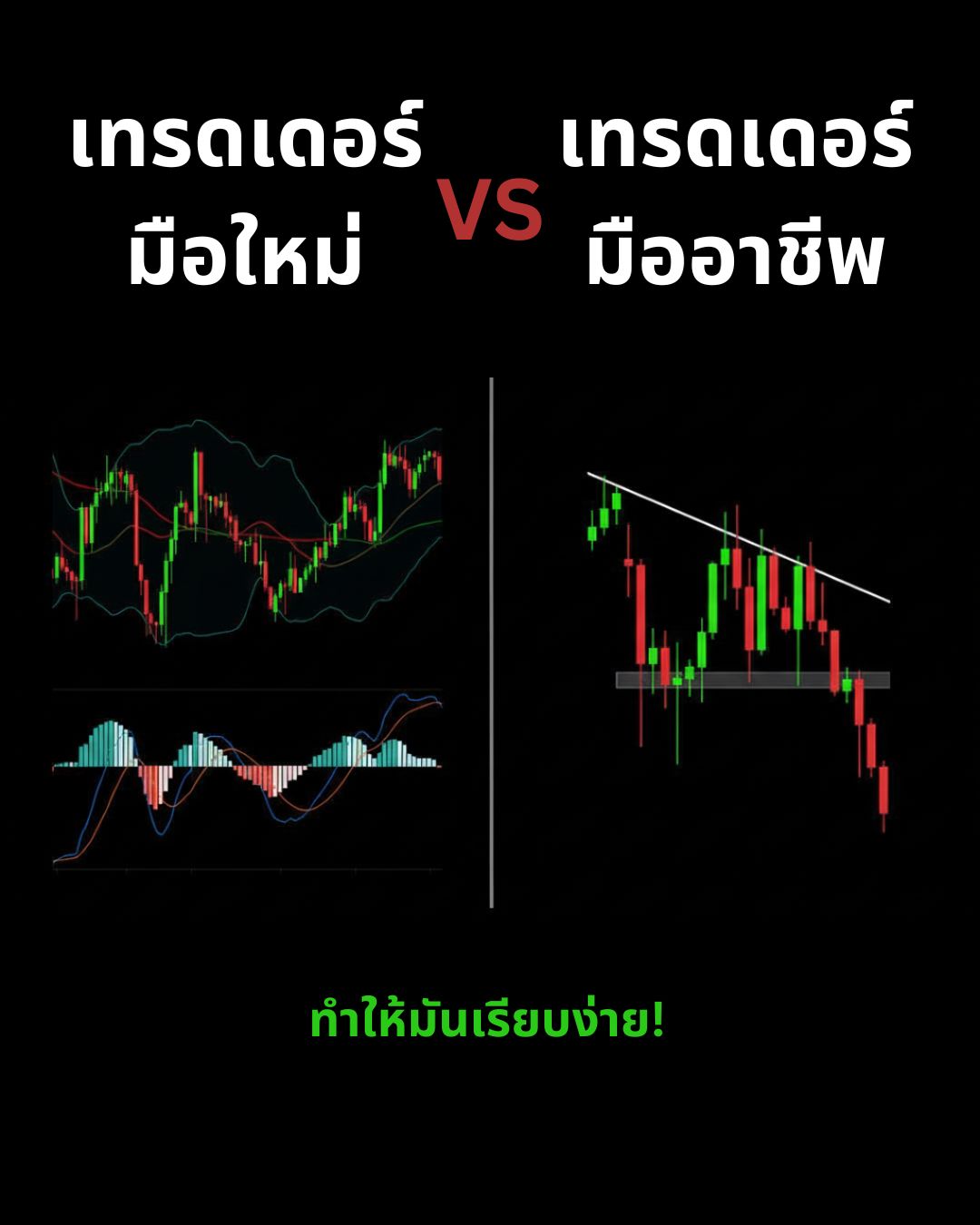 รู้จักตัวเองในฐานะนักเทรด: ประเภทออเดอร์ วัฏจักรตลาด และจิตวิทยาที่ต้องเอาชนะ