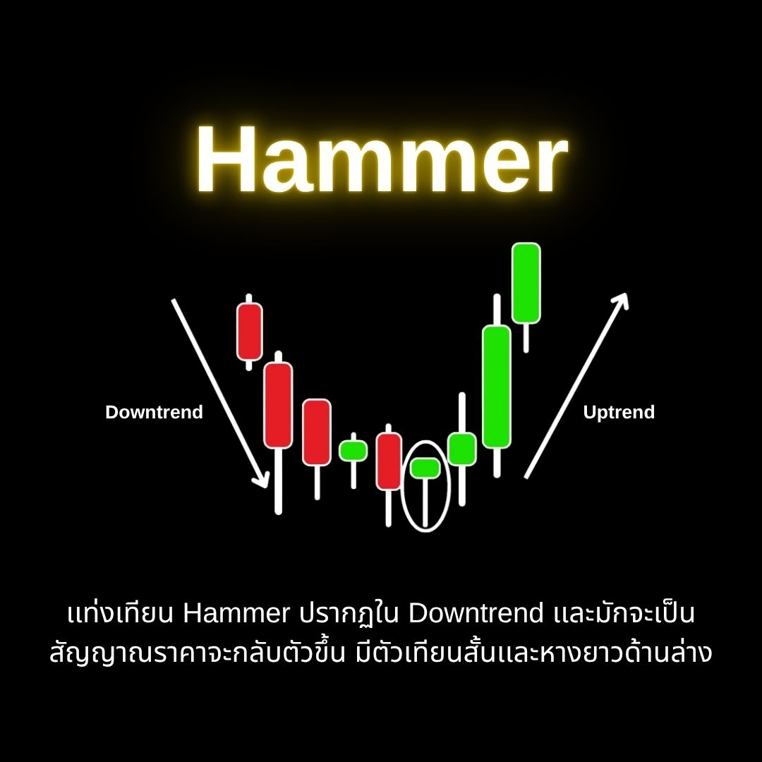 รูปแบบ Hammer