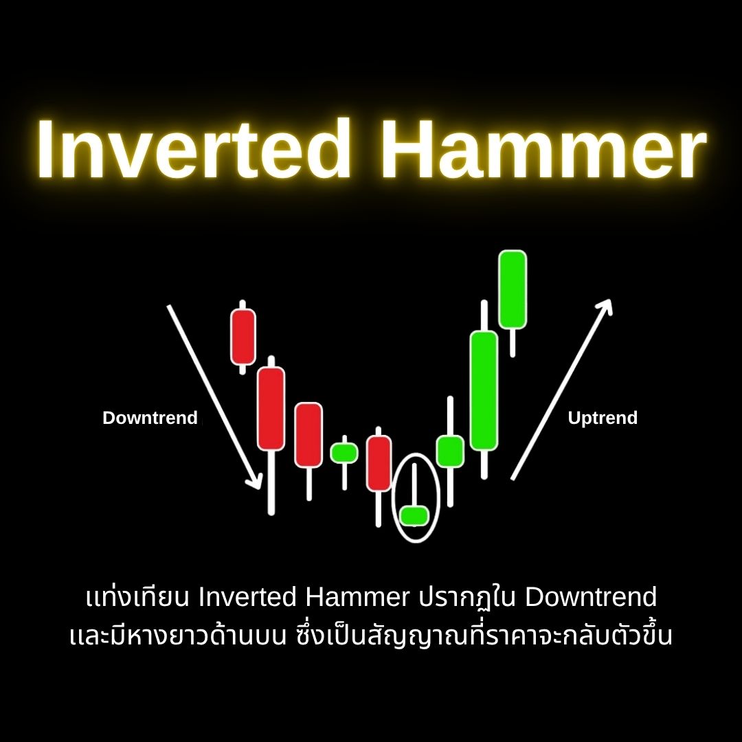 รูปแบบ inverted Hammer