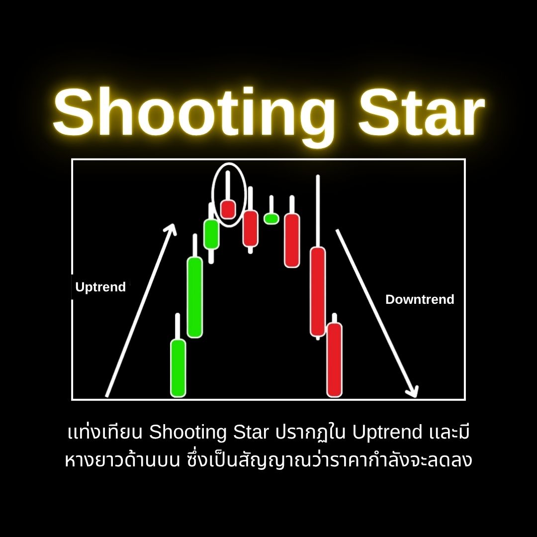 รูปแบบ Shooting Star