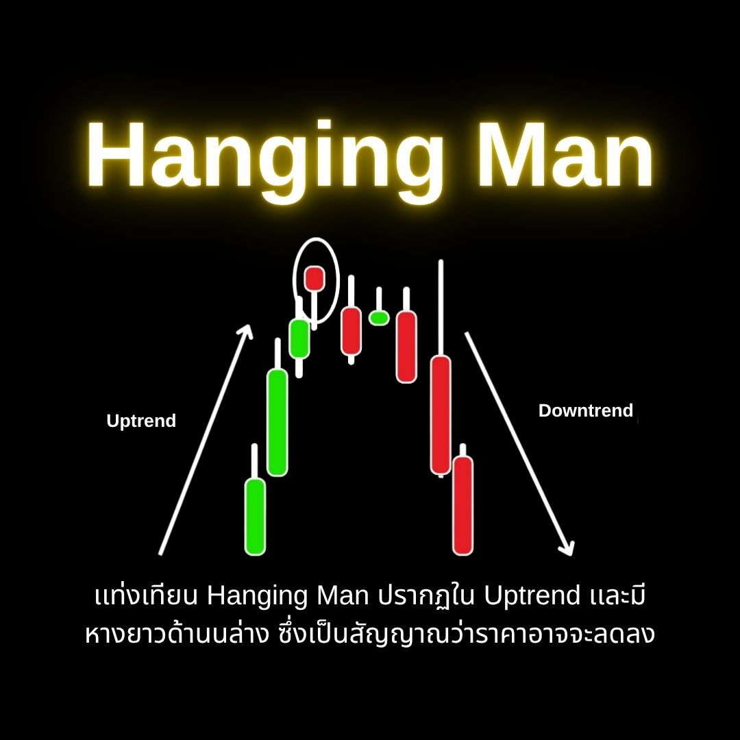 รูปแบบ Hanging Man