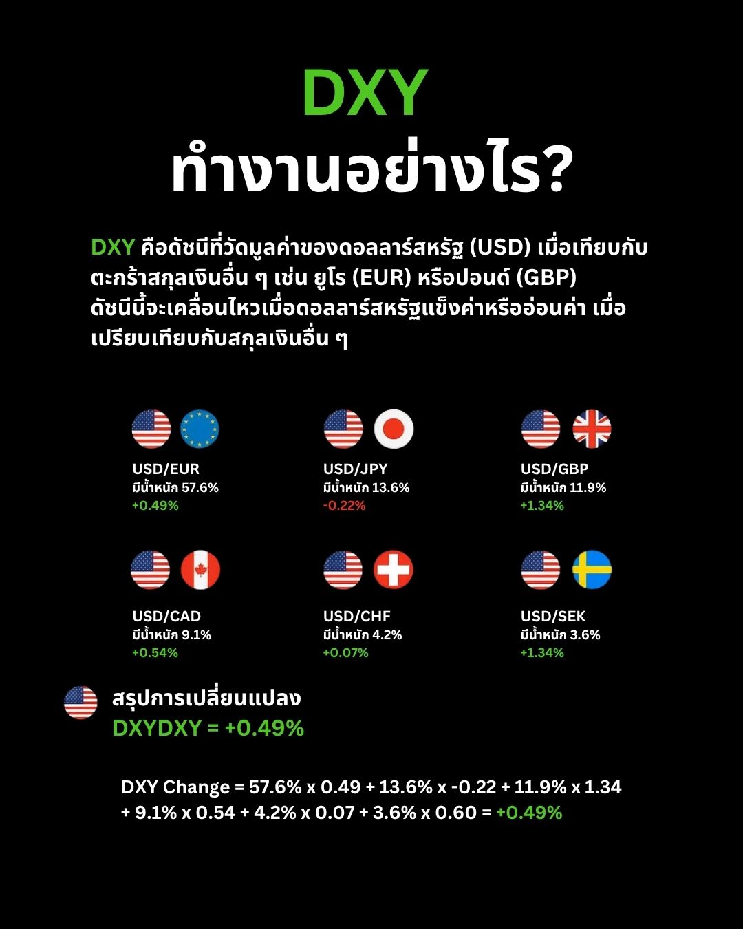 ปัจจัยเศรษฐกิจที่ขับเคลื่อนตลาด Forex — CPI, DXY และ Intermarket Correlation