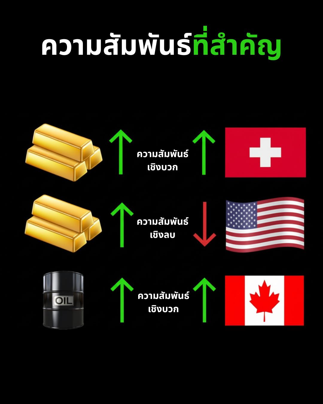 ปัจจัยเศรษฐกิจที่ขับเคลื่อนตลาด Forex — CPI, DXY และ Intermarket Correlation
