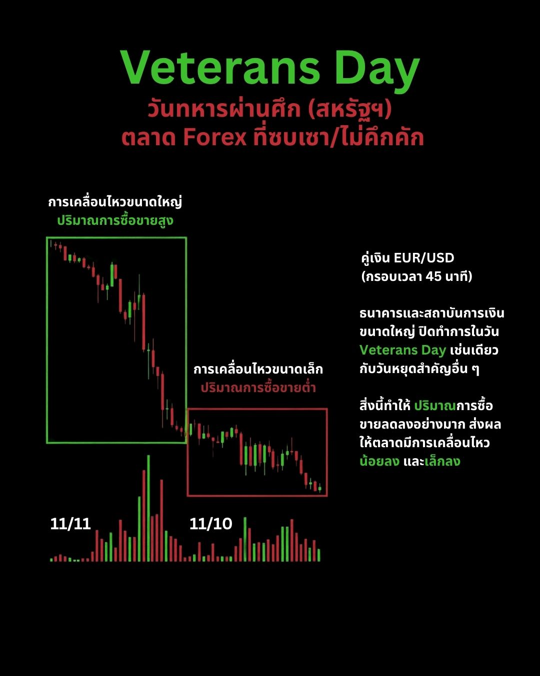 ปัจจัยเศรษฐกิจที่ขับเคลื่อนตลาด Forex — CPI, DXY และ Intermarket Correlation