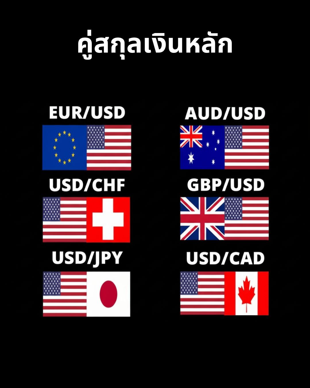 คู่สกุลเงิน, Spread, Swap และการคำนวณ Position Size — พื้นฐานทางการเงินที่ต้องเข้าใจ