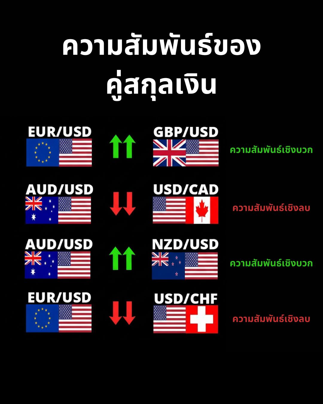 คู่สกุลเงิน, Spread, Swap และการคำนวณ Position Size — พื้นฐานทางการเงินที่ต้องเข้าใจ