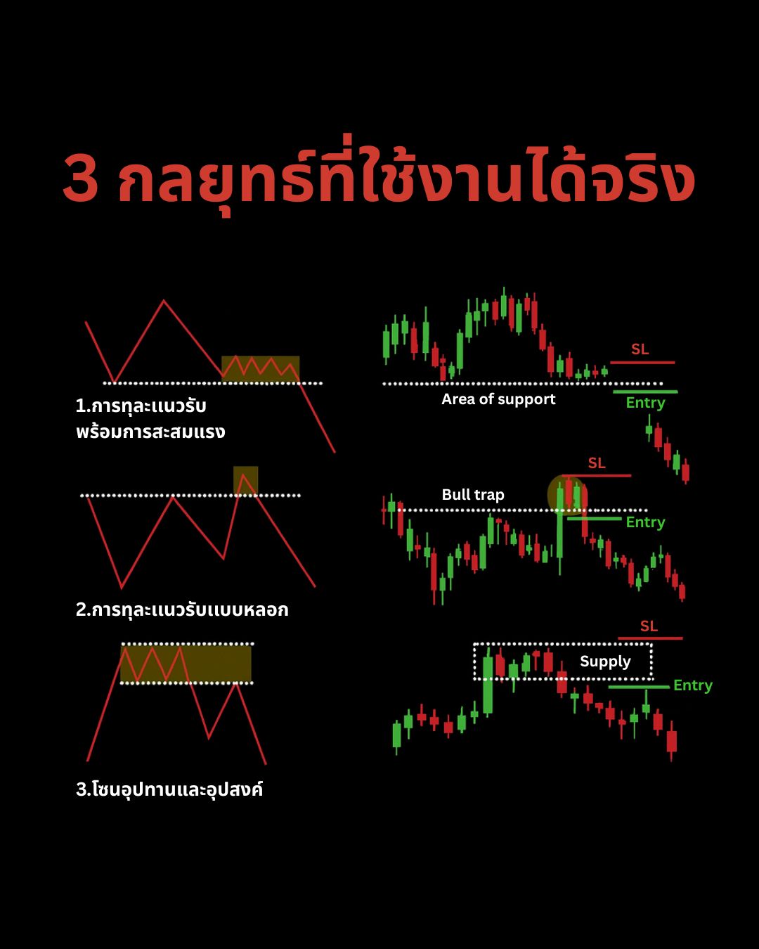 กลยุทธ์ขั้นสูง: Elliott Wave, เทรดในตลาดขาลง, การปิดกำไรบางส่วน และ Moon Phases