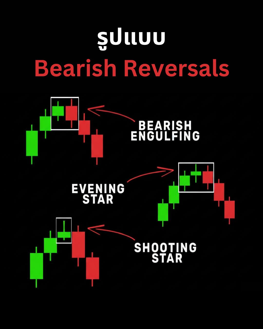 Candlestick Patterns Part 3: สัญญาณกลับตัว Bullish & Bearish และการเทรดด้วย Engulfing