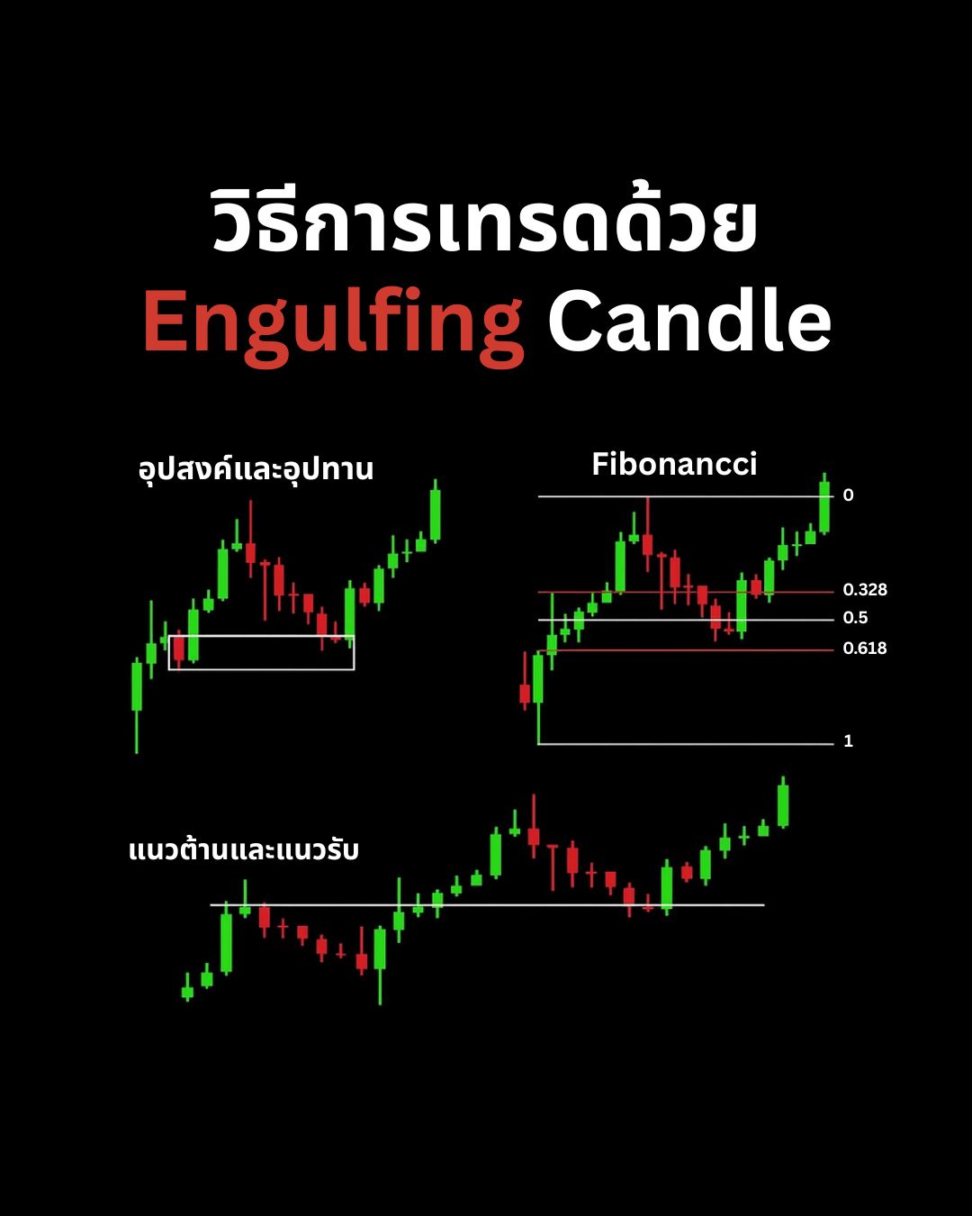 Candlestick Patterns Part 3: สัญญาณกลับตัว Bullish & Bearish และการเทรดด้วย Engulfing