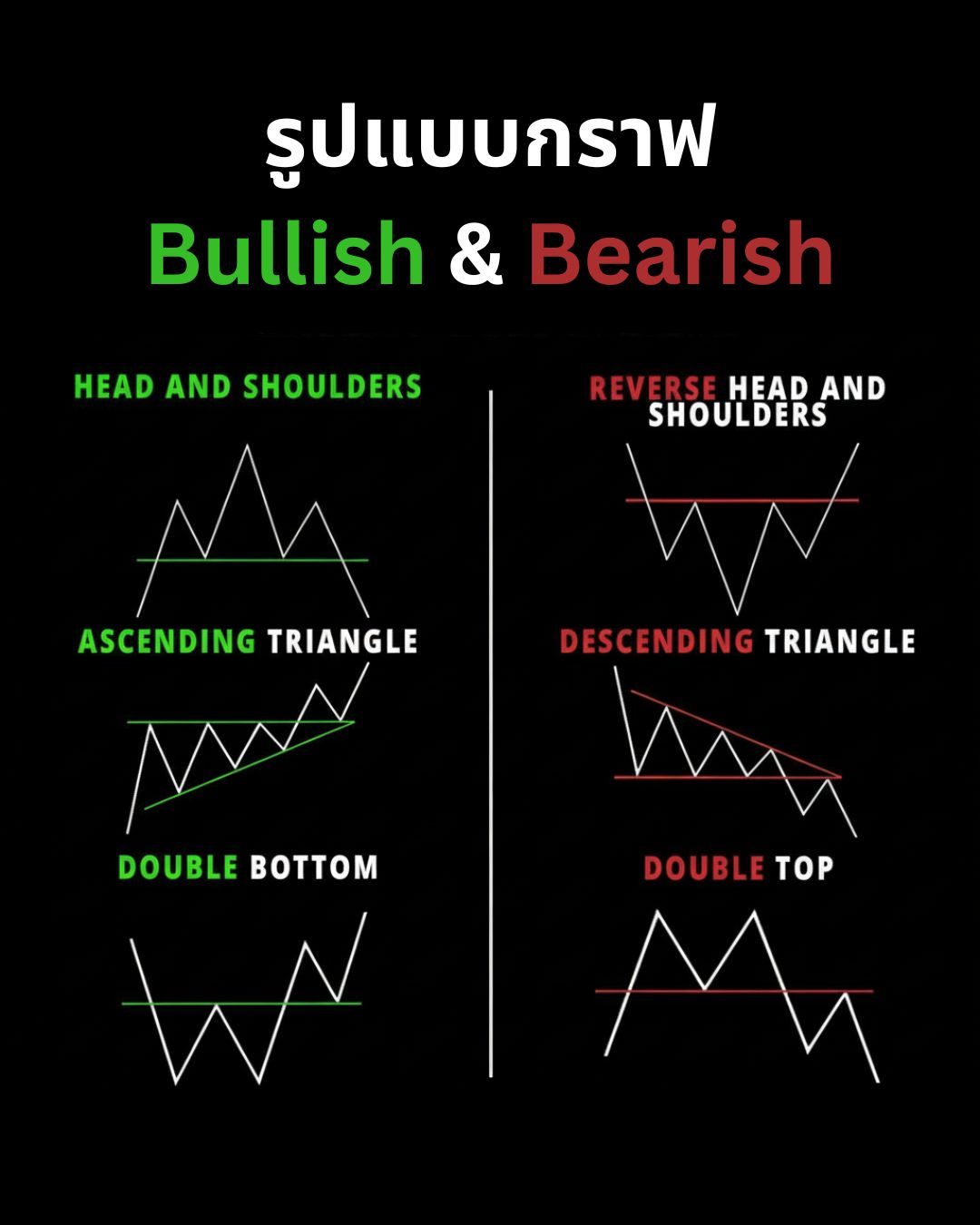 Chart Patterns Part 4: คู่มือครบถ้วนการวาง Entry, SL, TP และการอ่านกราฟแบบ Breakdown