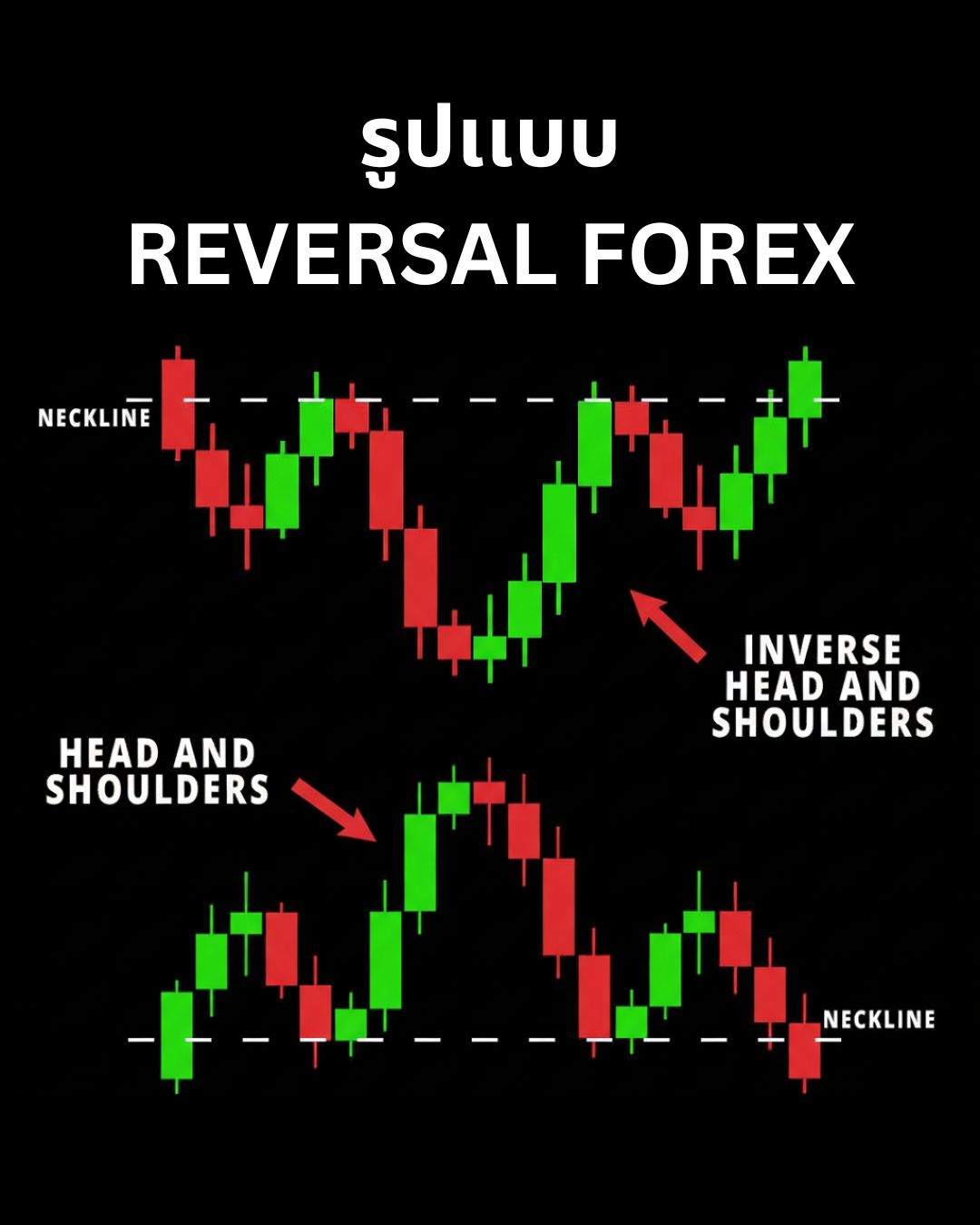 Chart Patterns Part 4: คู่มือครบถ้วนการวาง Entry, SL, TP และการอ่านกราฟแบบ Breakdown