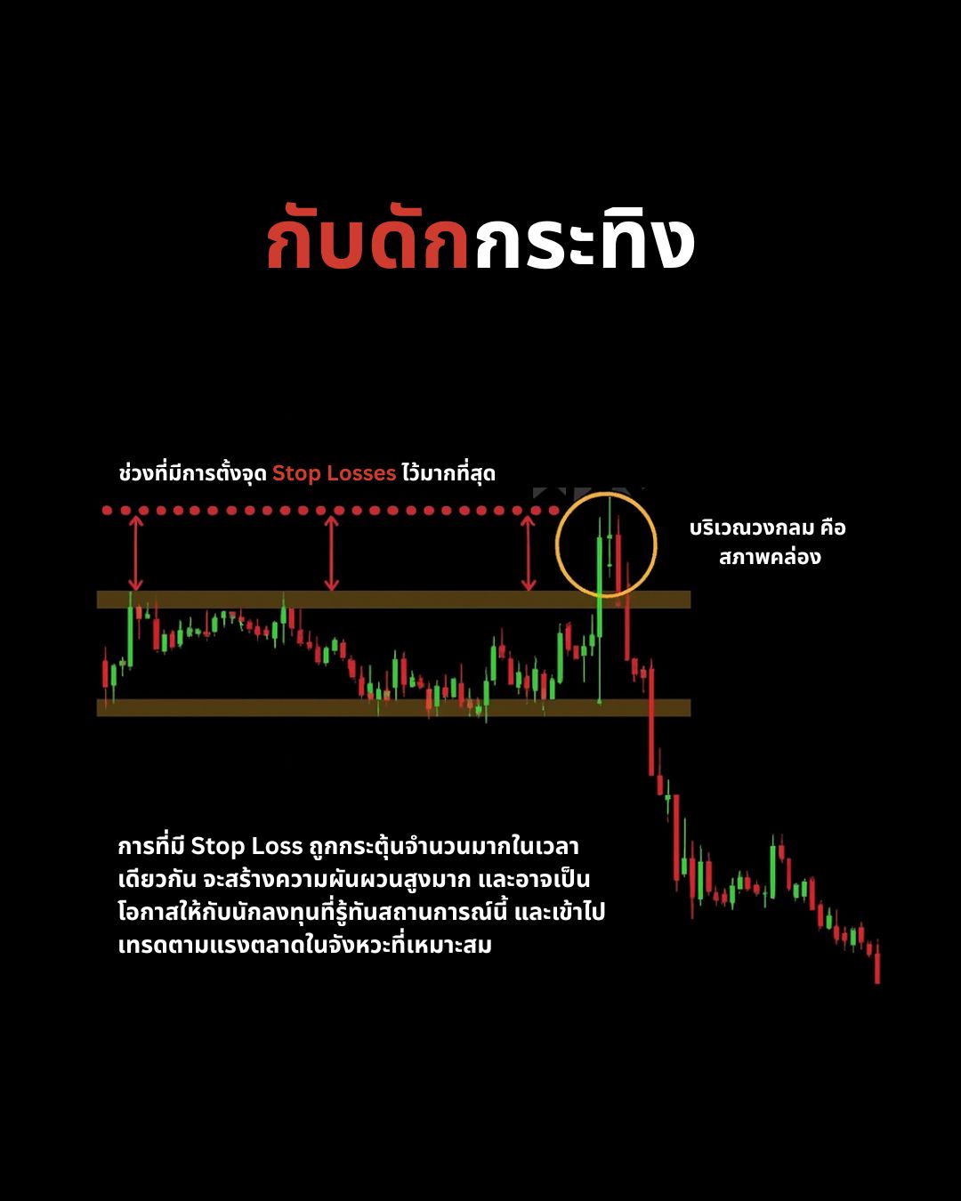Fakeout, Bull Trap และ Bear Trap — กับดักของตลาดที่ต้องรู้จัก