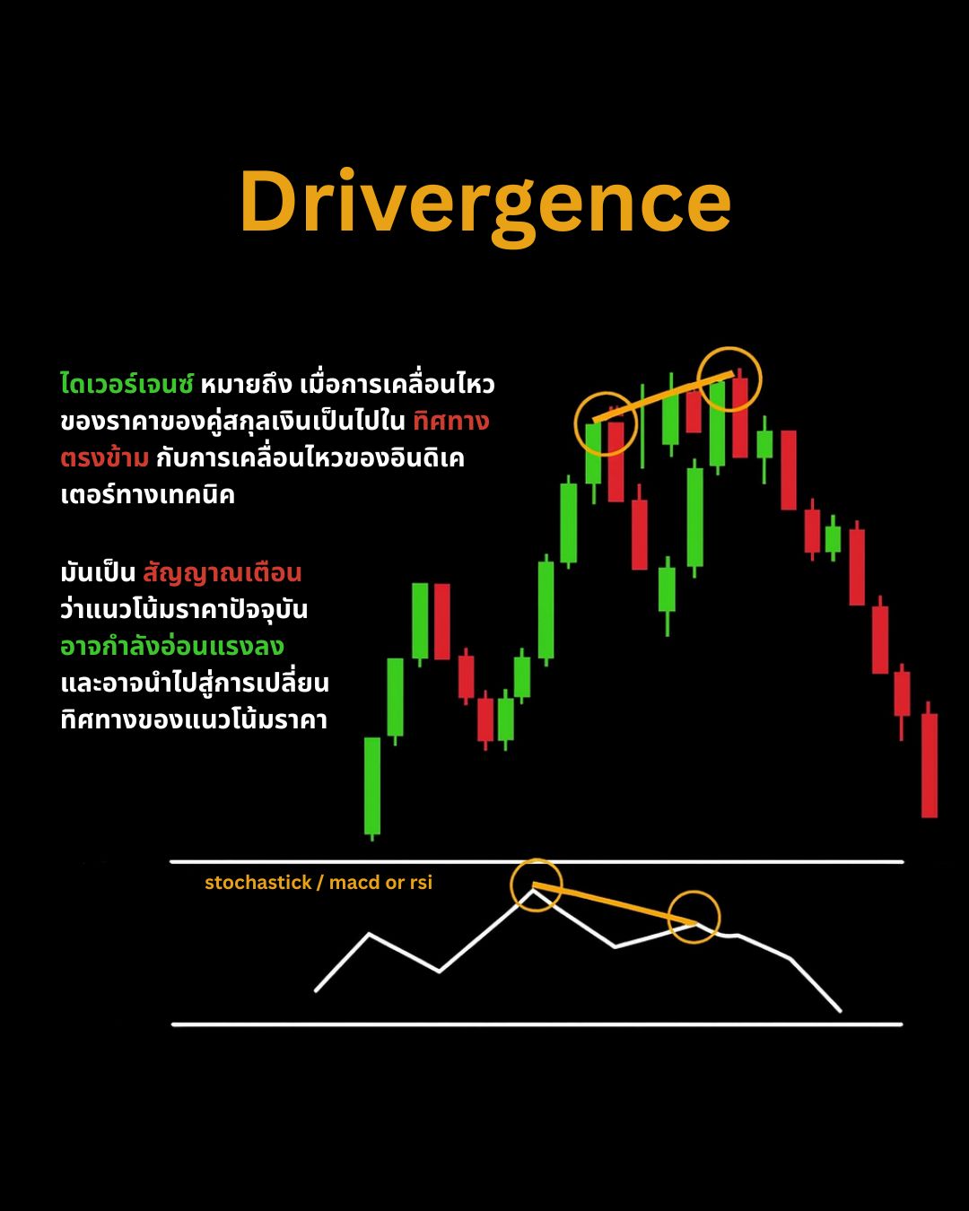Indicators & Tools ที่เทรดเดอร์ต้องรู้จัก — Divergence, Stochastic, VWAP และ Volume Profile (Part 1)