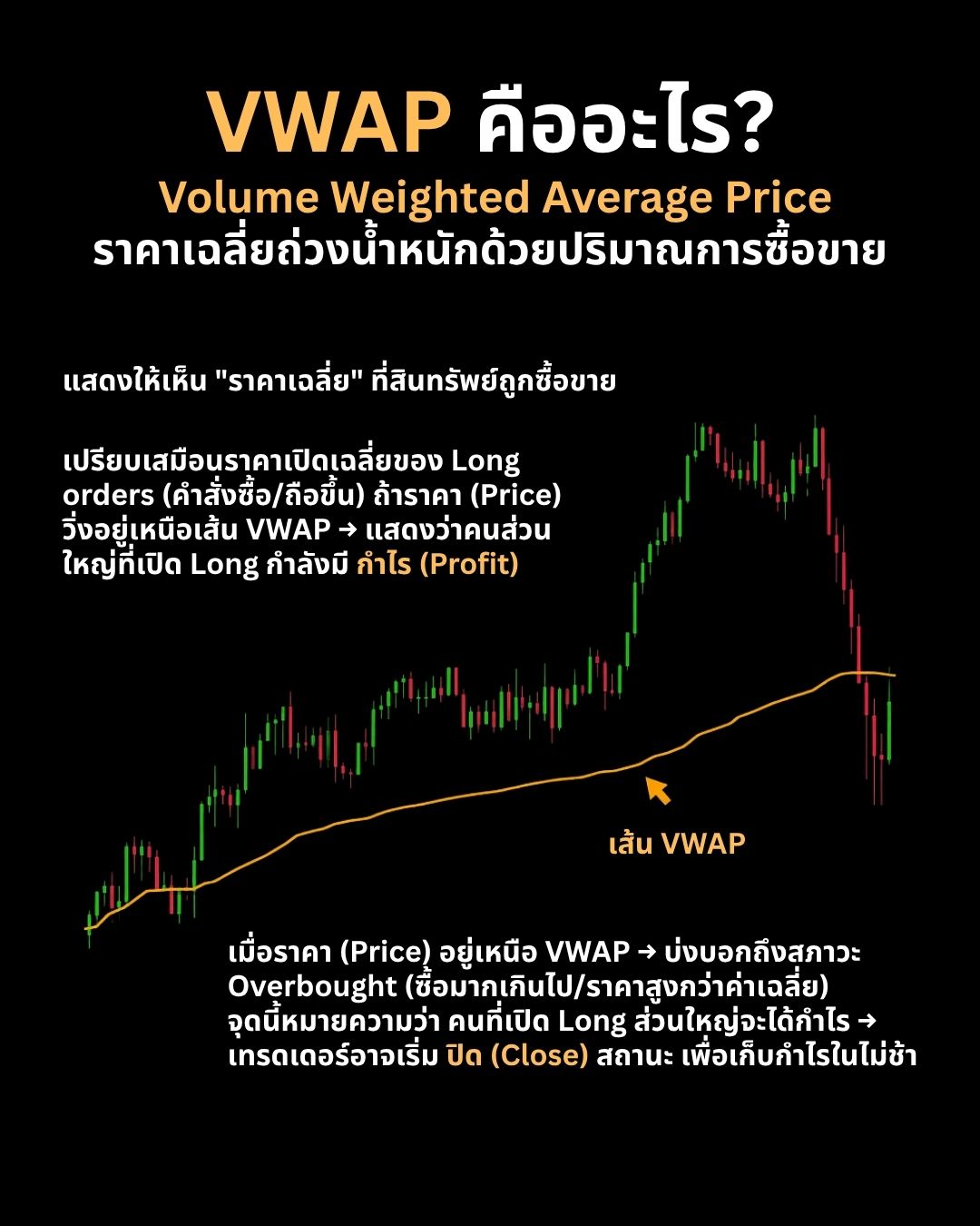 Indicators & Tools ที่เทรดเดอร์ต้องรู้จัก — Divergence, Stochastic, VWAP และ Volume Profile (Part 1)