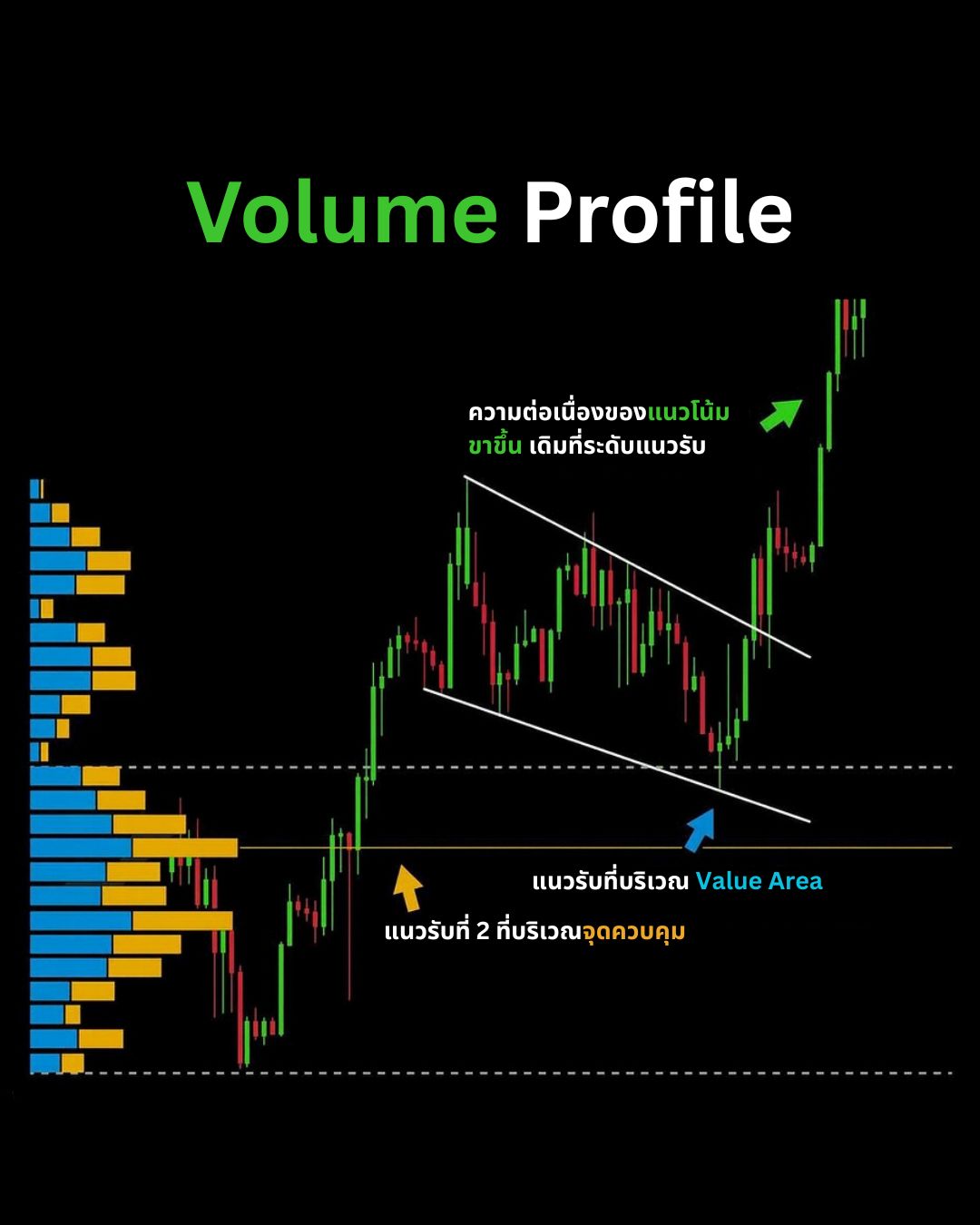 Indicators & Tools ที่เทรดเดอร์ต้องรู้จัก — Divergence, Stochastic, VWAP และ Volume Profile (Part 1)